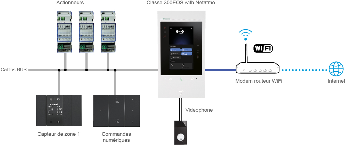 MyHOME-technisch-schema-met-classe-300-eos